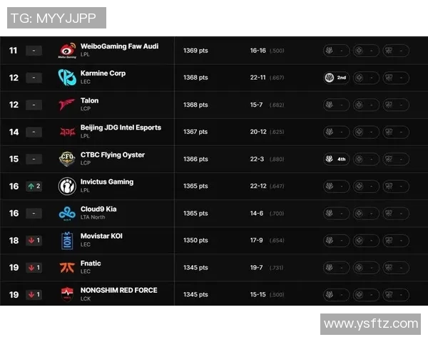 英雄联盟最新状态排行榜揭晓BLG强势跻身第四名引关注