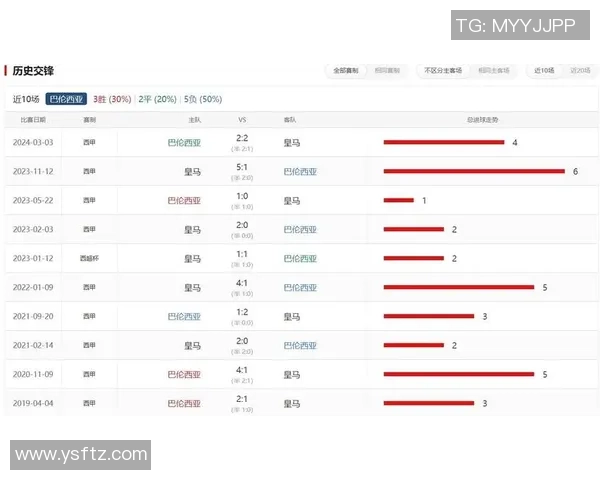西甲焦点战马竞小胜皇马全场沸腾数据分析揭示胜因 西甲焦点战马竞小胜皇马全场沸腾数据分析揭示胜因