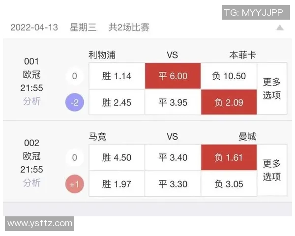 本菲卡大胜利物浦6-2友谊赛数据分析揭示惨败原因 本菲卡大胜利物浦6-2友谊赛数据分析揭示惨败原因